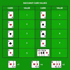 10 Baccarat Tips - Simple Guidelines To Winning